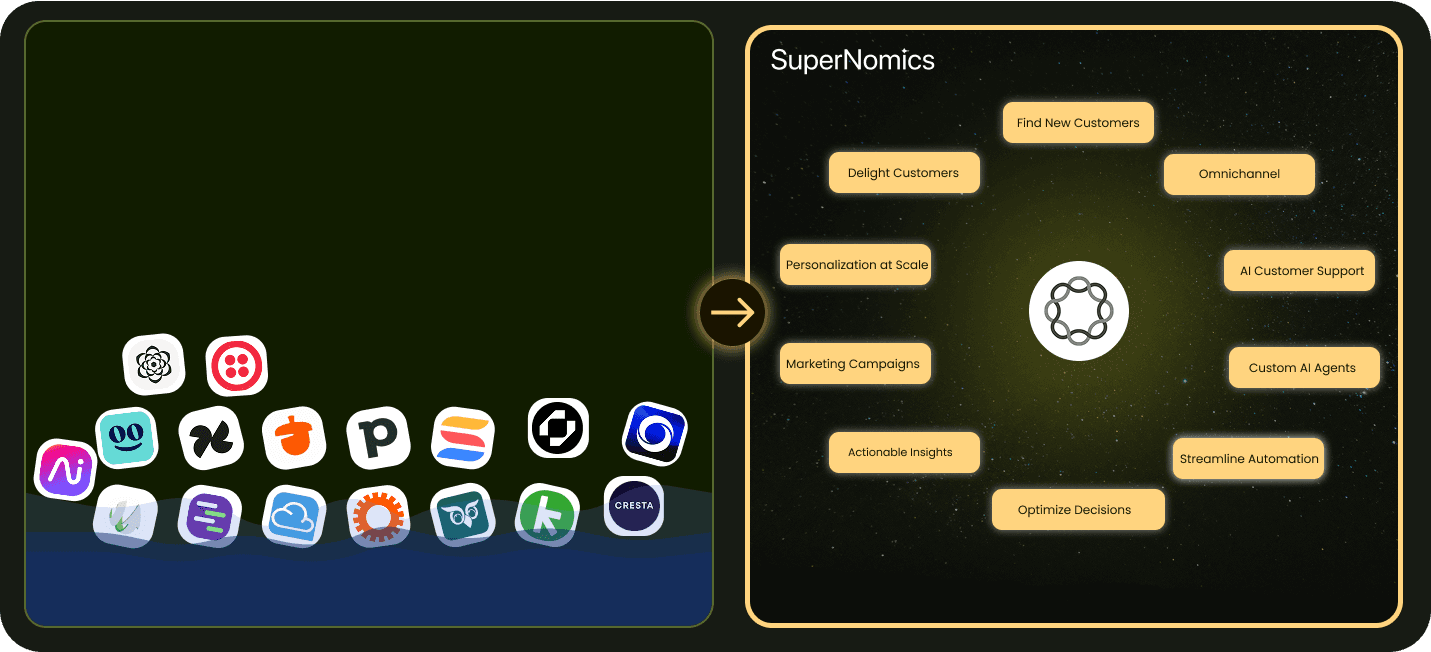 SuperNomics Solves A Lot!